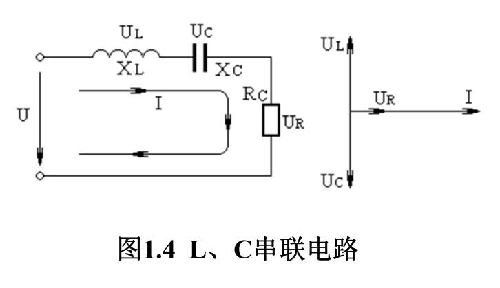 圖1.4 L、 C串聯(lián)電路