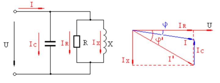 圖2.1 無(wú)功補(bǔ)償原理